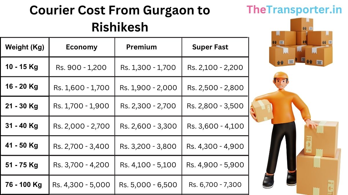 reliable booking planner and courier charges list Gurgaon to Rishikesh