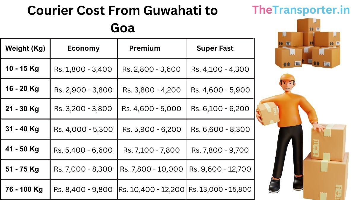 latest weight-based courier rates and delivery charges list Guwahati to Goa