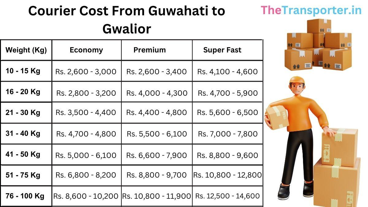 itemized per kg courier and delivery charges list for routes Guwahati to Gwalior