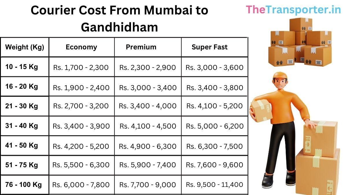 comprehensive citywise service and courier charges list Mumbai to Gandhidham