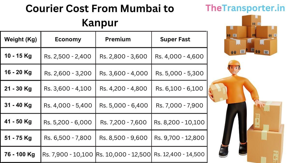complete city courier and charges list Mumbai to Kanpur