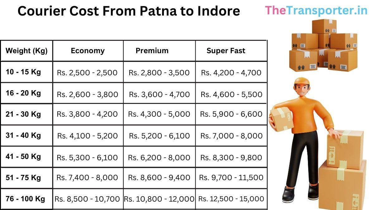 local shipment delivery and city courier charges list Patna to Indore