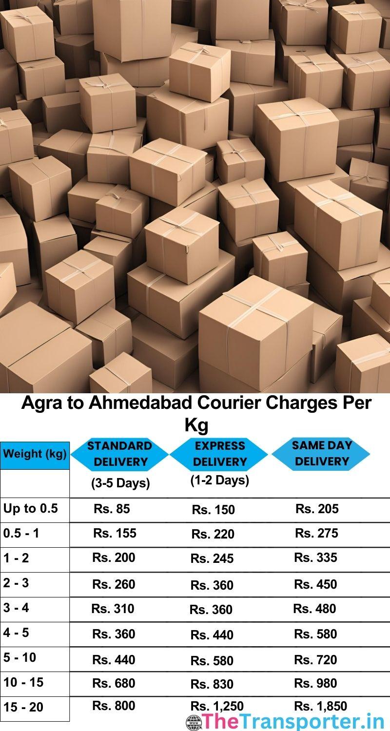 Agra to Ahmedabad courier charges per Kg list