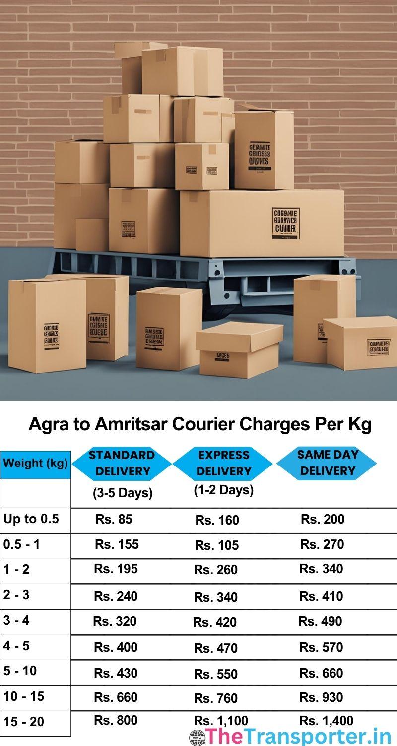 Agra to Amritsar courier charges per Kg list