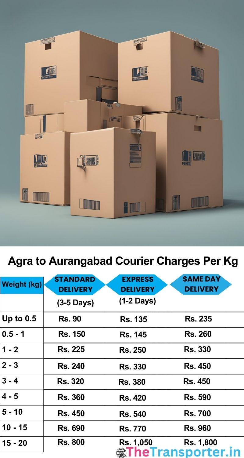 Agra to Aurangabad courier charges per Kg list