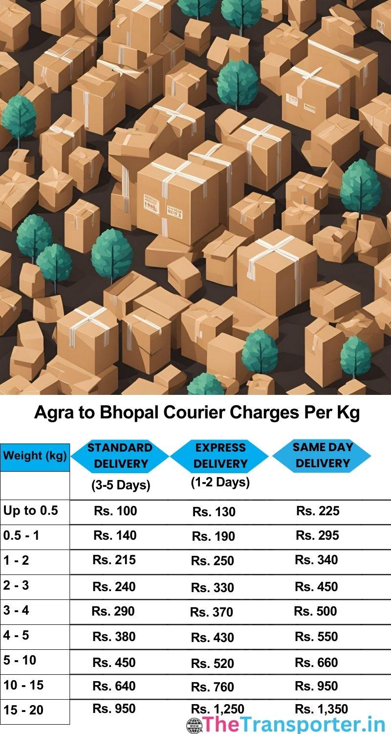 Agra to Bhopal courier charges per Kg list