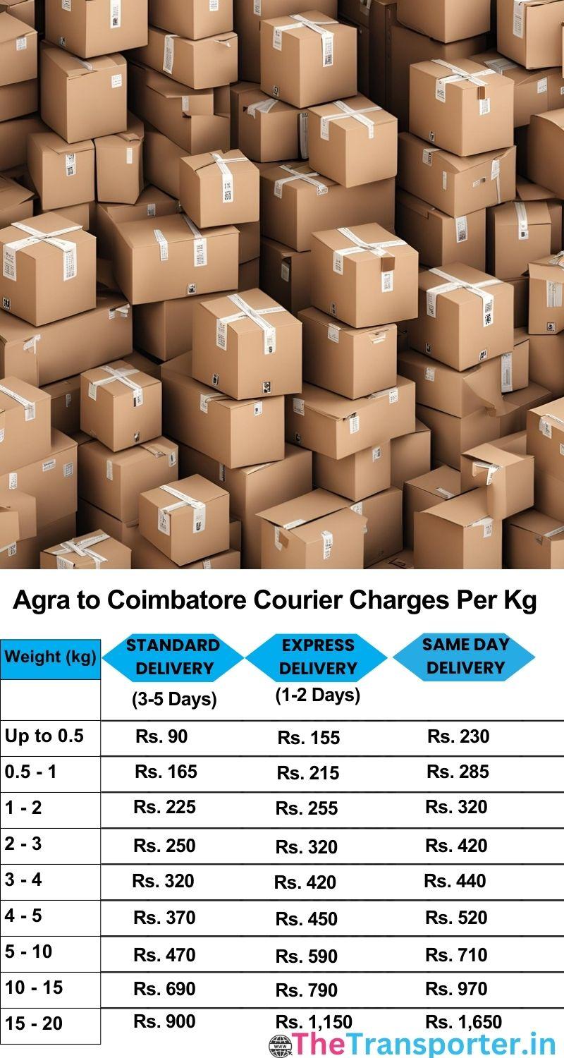 Agra to Coimbatore courier charges per Kg list