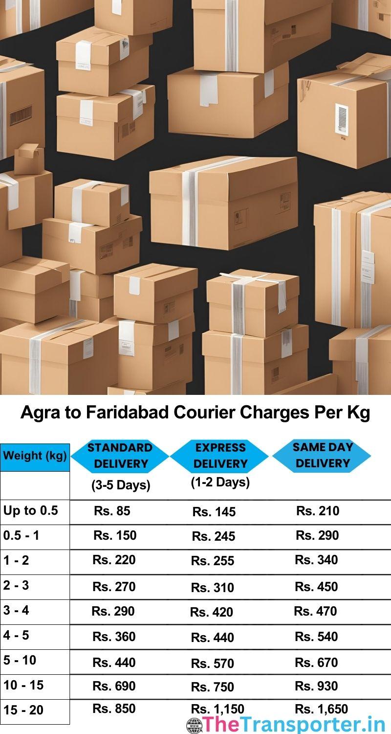 Agra to Faridabad courier charges per Kg list