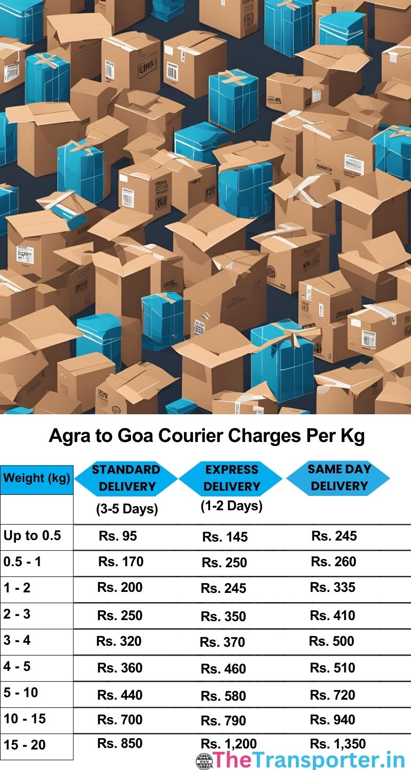 Agra to Goa courier charges per Kg list