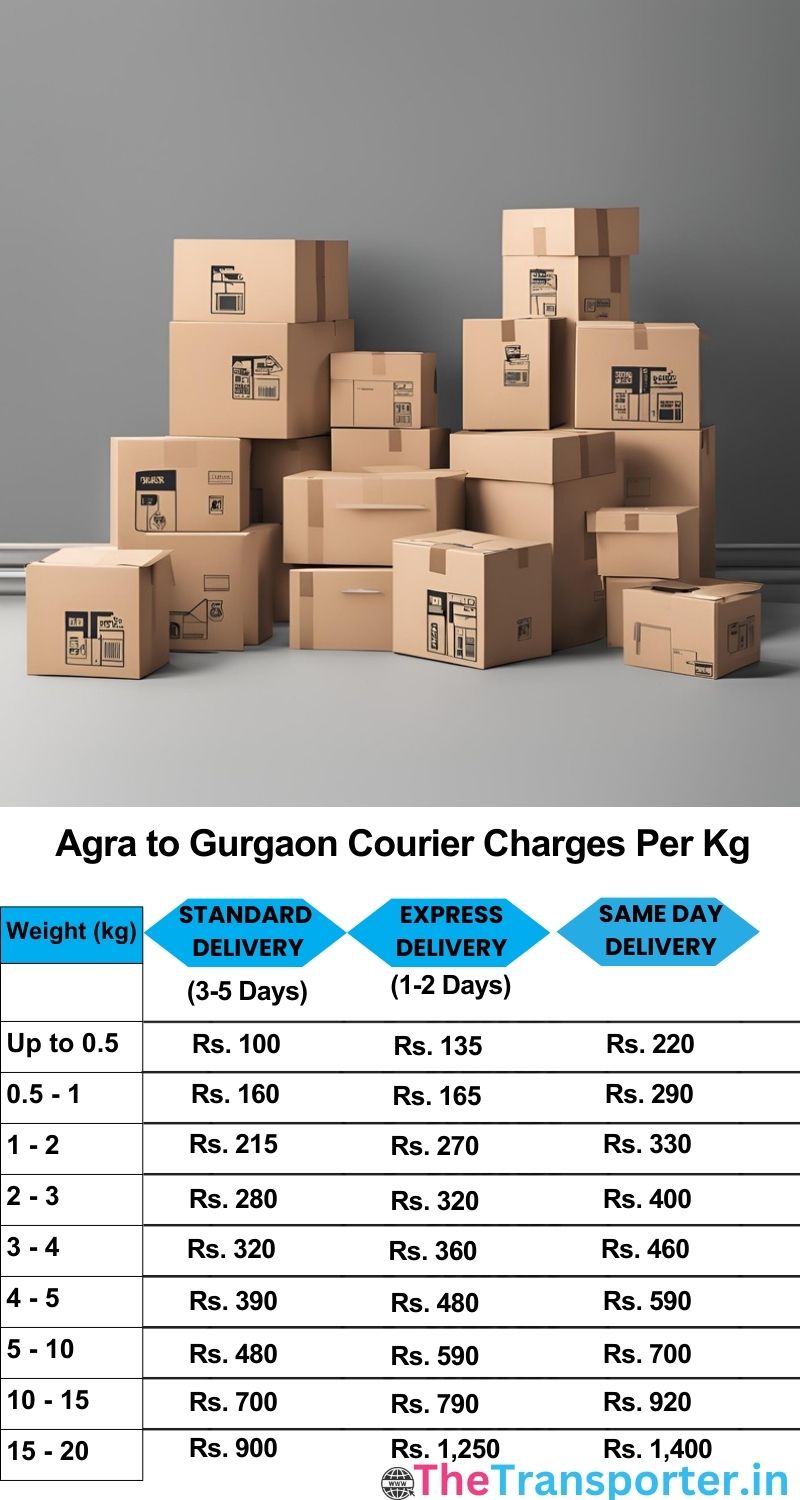 Agra to Gurgaon courier charges per Kg list