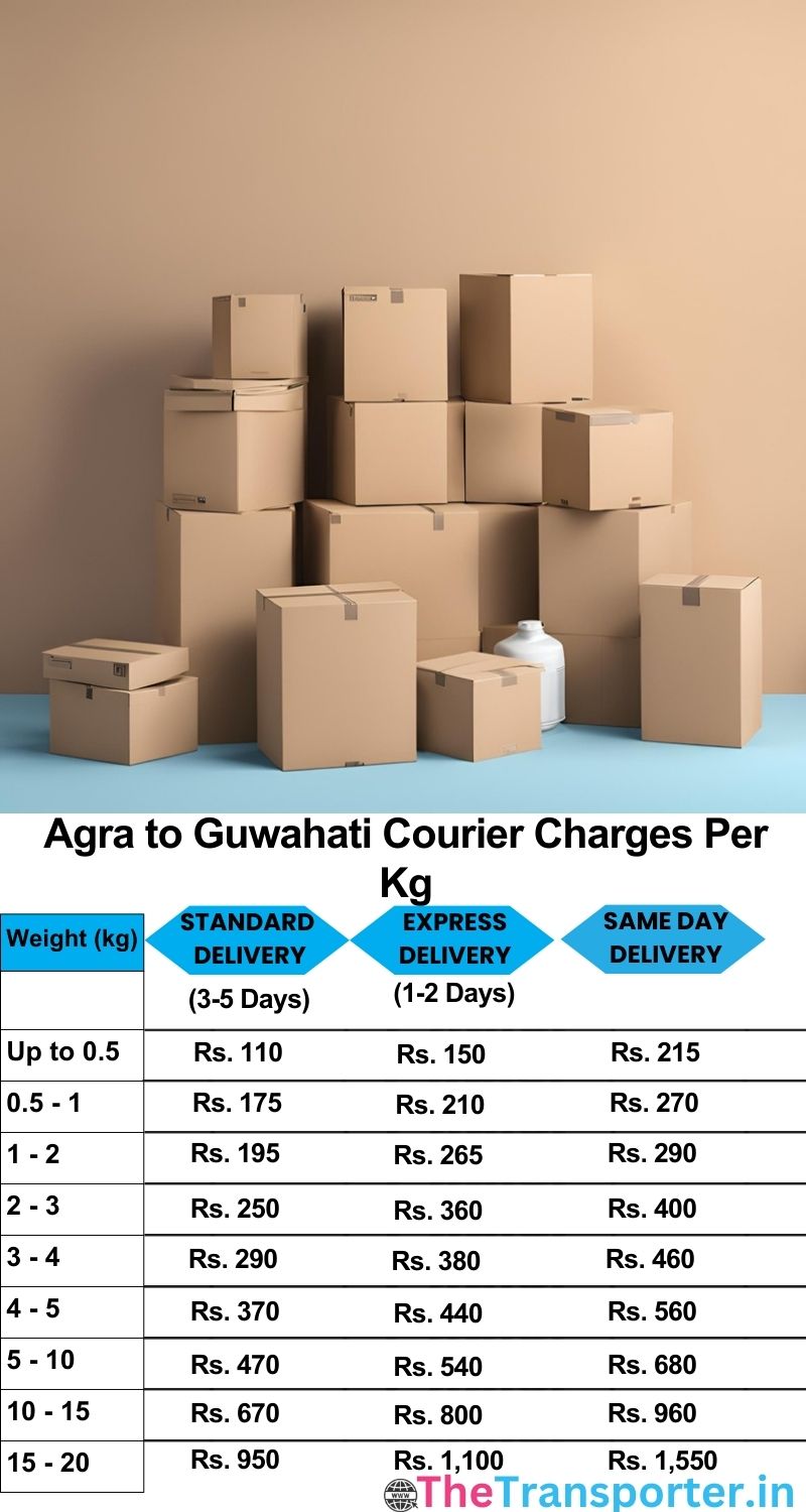 Agra to Guwahati courier charges per Kg list