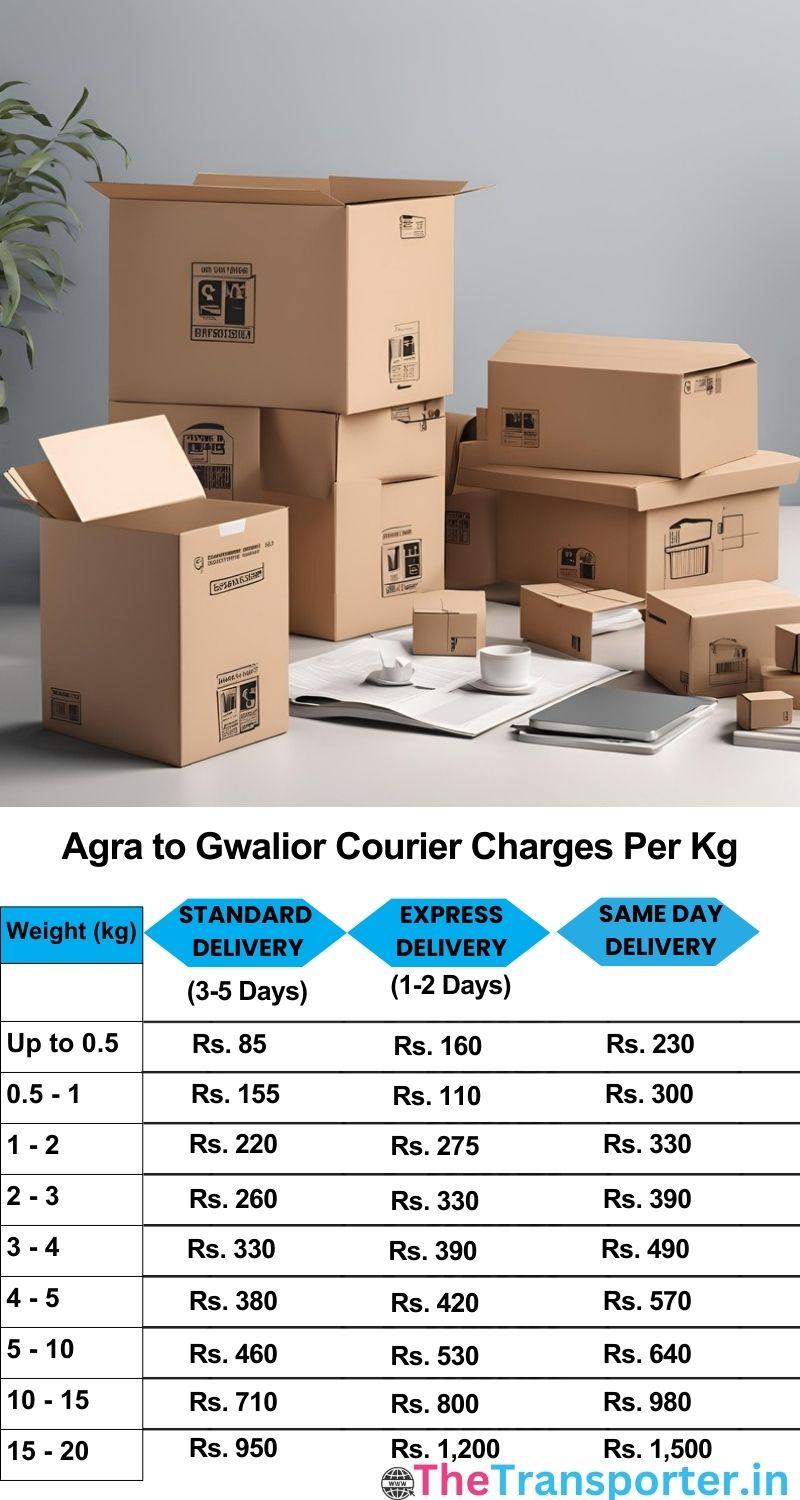 Agra to Gwalior courier charges per Kg list