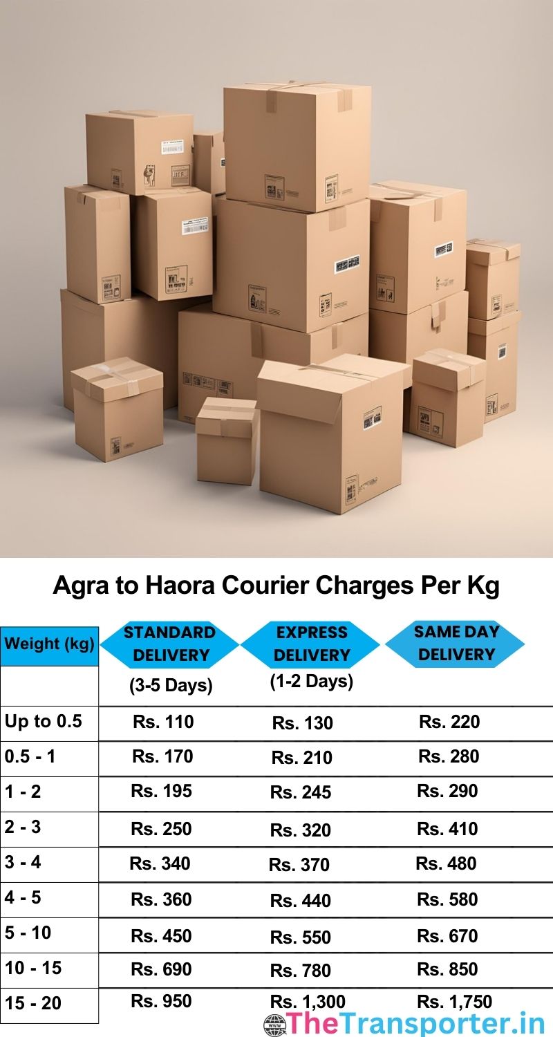 Agra to Haora courier charges per Kg list