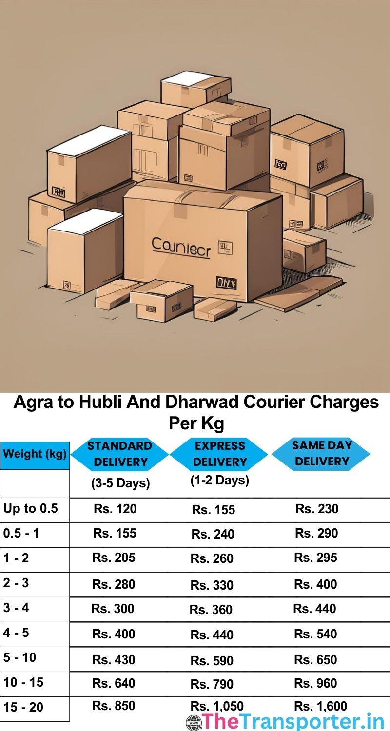 Agra to Hubli and dharwad courier charges per Kg list