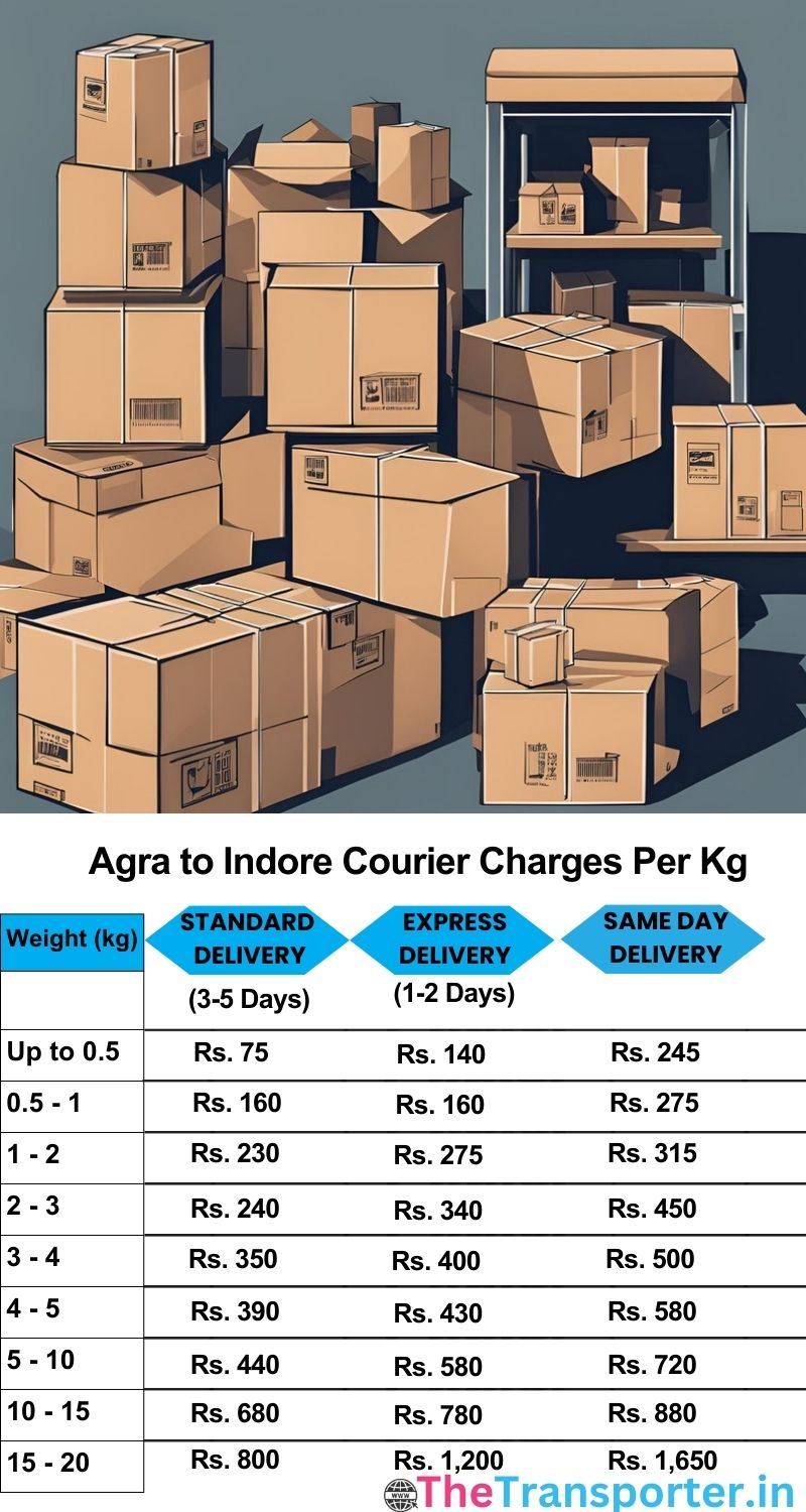 Agra to Indore courier charges per Kg list