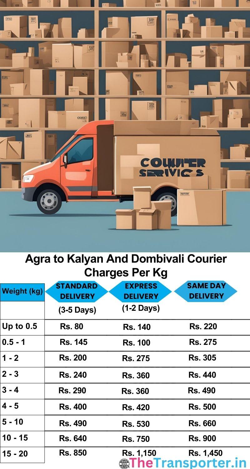 Agra to Kalyan and dombivali courier charges per Kg list