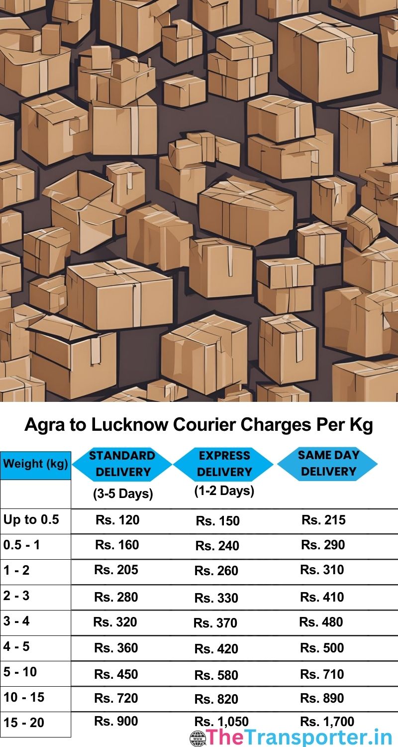 Agra to Lucknow courier charges per Kg list