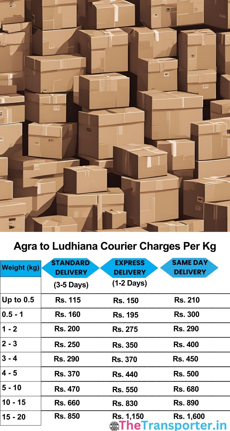 Agra to Ludhiana courier charges per Kg list