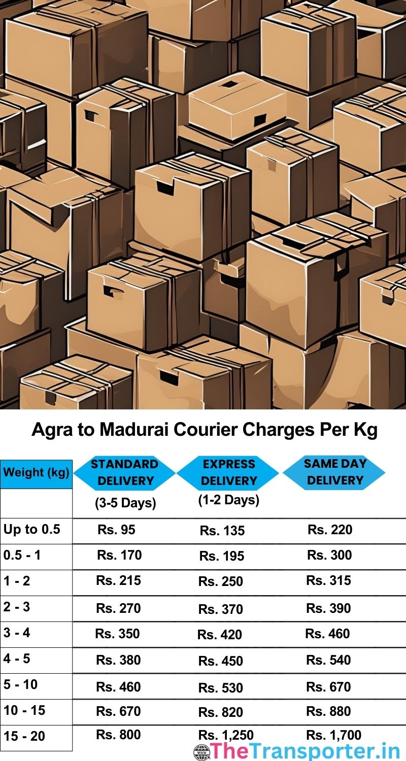Agra to Madurai courier charges per Kg list