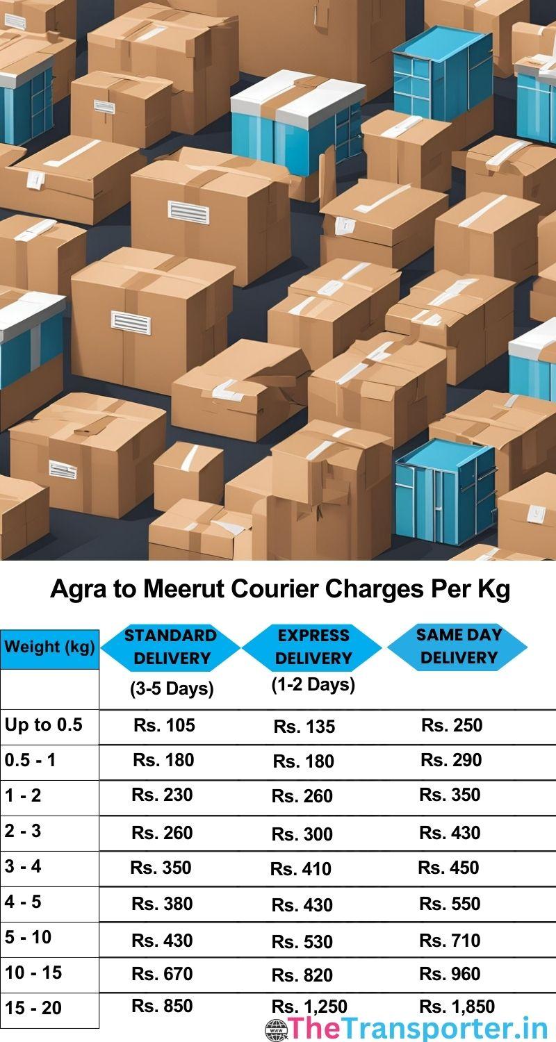 Agra to Meerut courier charges per Kg list