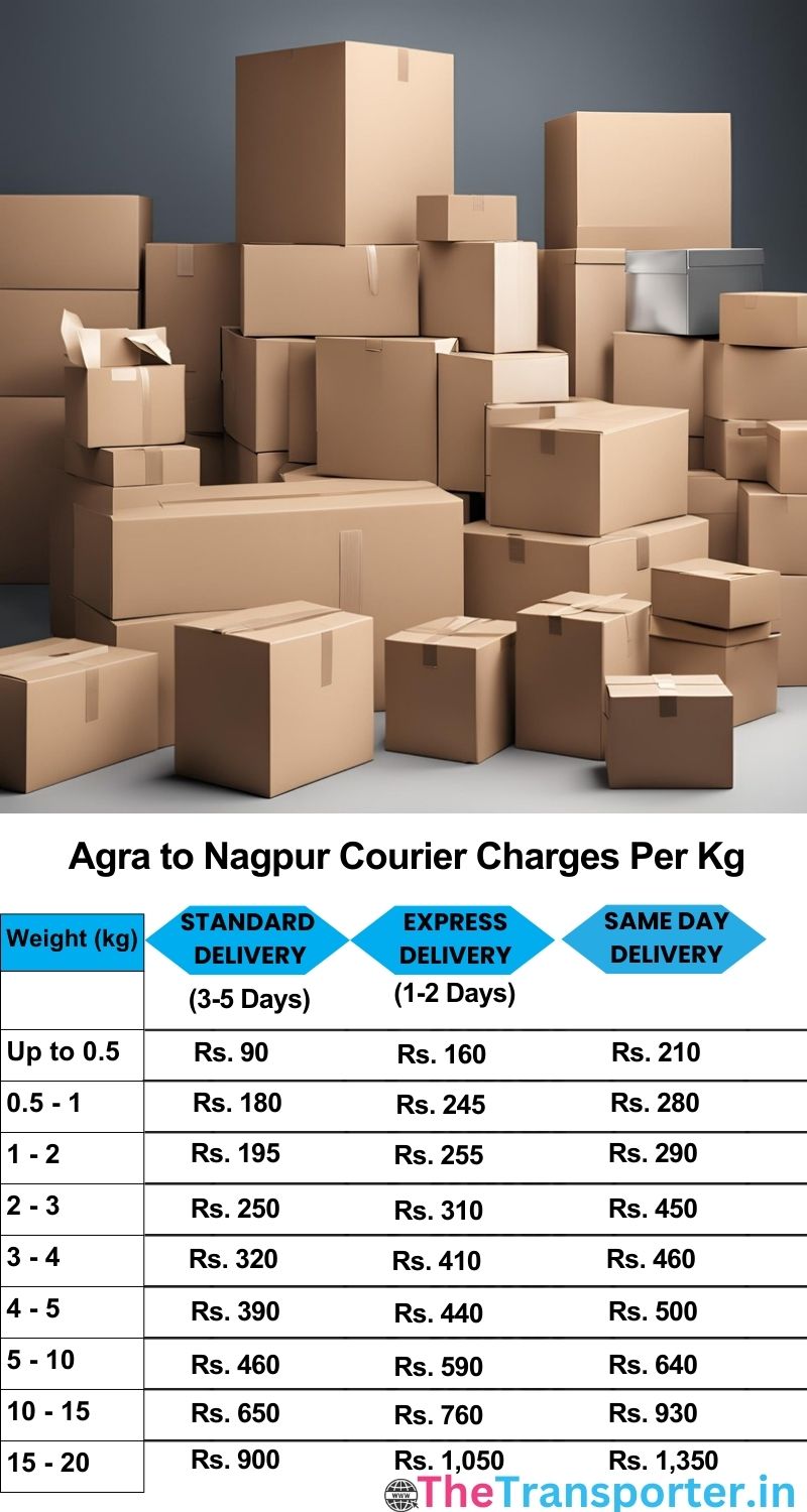 Agra to Nagpur courier charges per Kg list