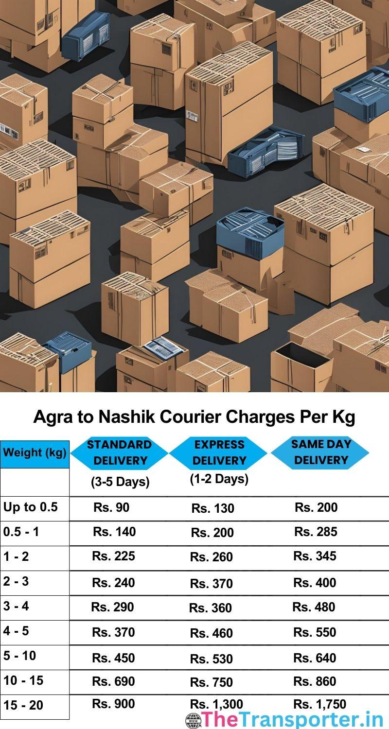 Agra to Nashik courier charges per Kg list
