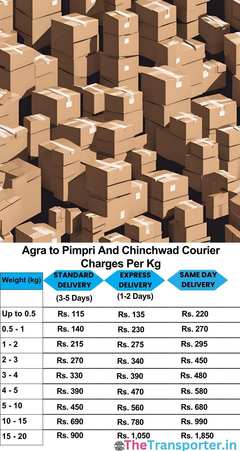 Agra to Pimpri and chinchwad courier charges per Kg list