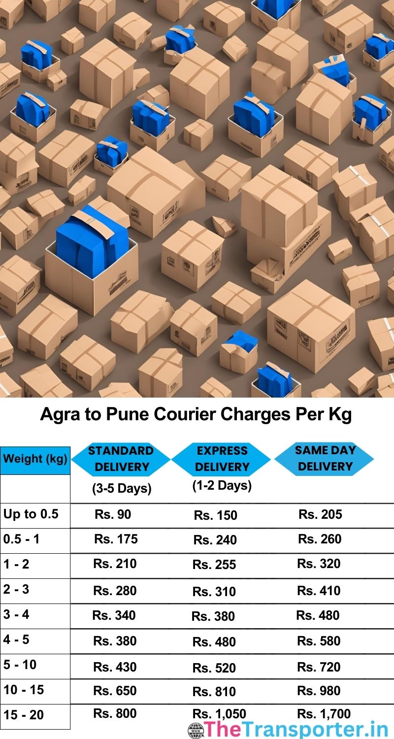 Agra to Pune courier charges per Kg list