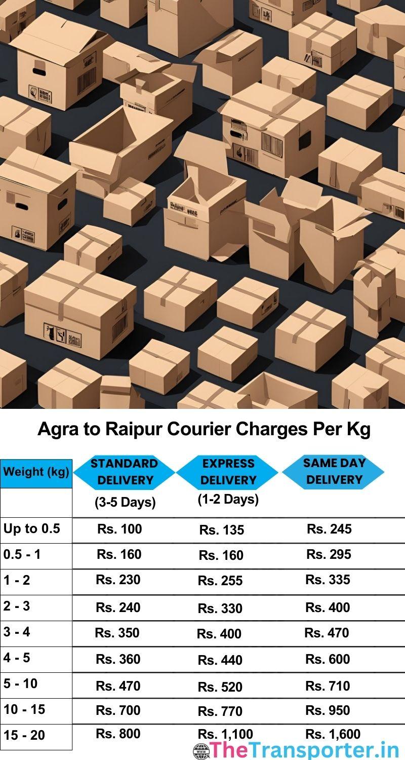Agra to Raipur courier charges per Kg list