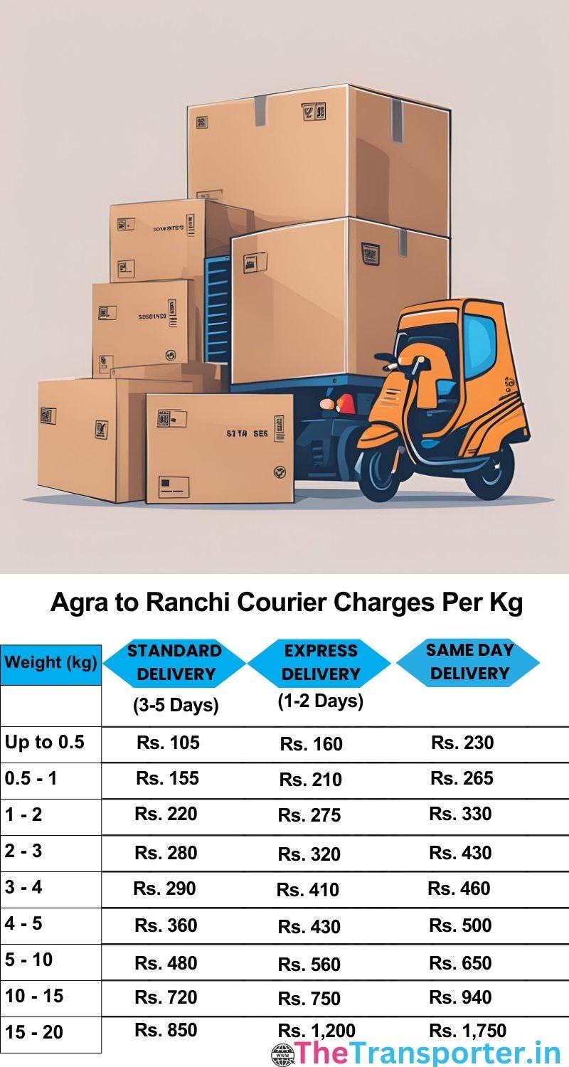 Agra to Ranchi courier charges per Kg list