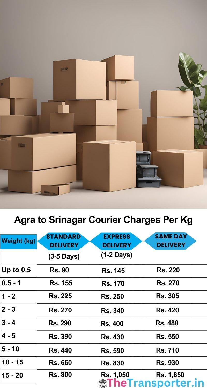 Agra to Srinagar courier charges per Kg list