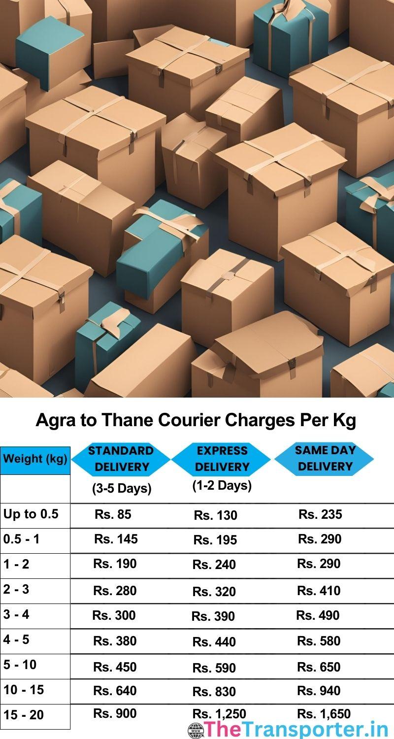 Agra to Thane courier charges per Kg list