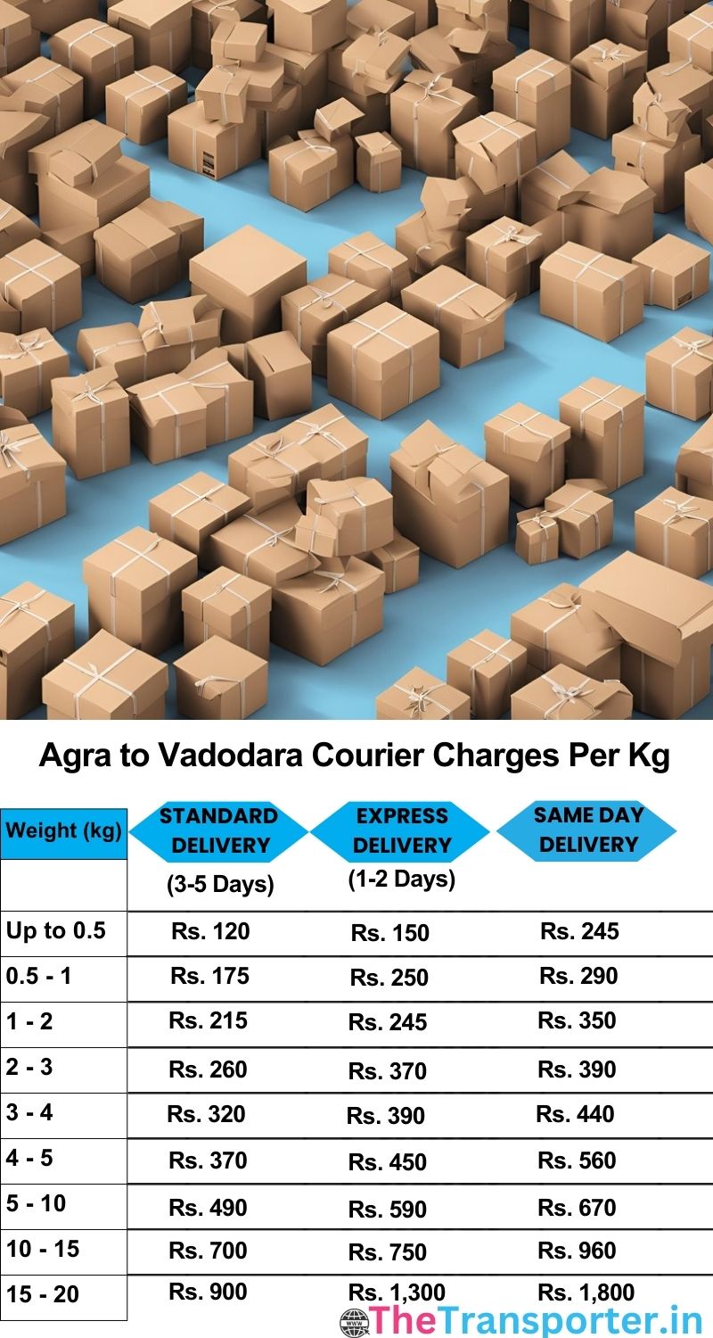 Agra to Vadodara courier charges per Kg list