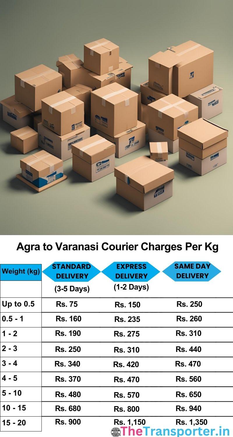 Agra to Varanasi courier charges per Kg list