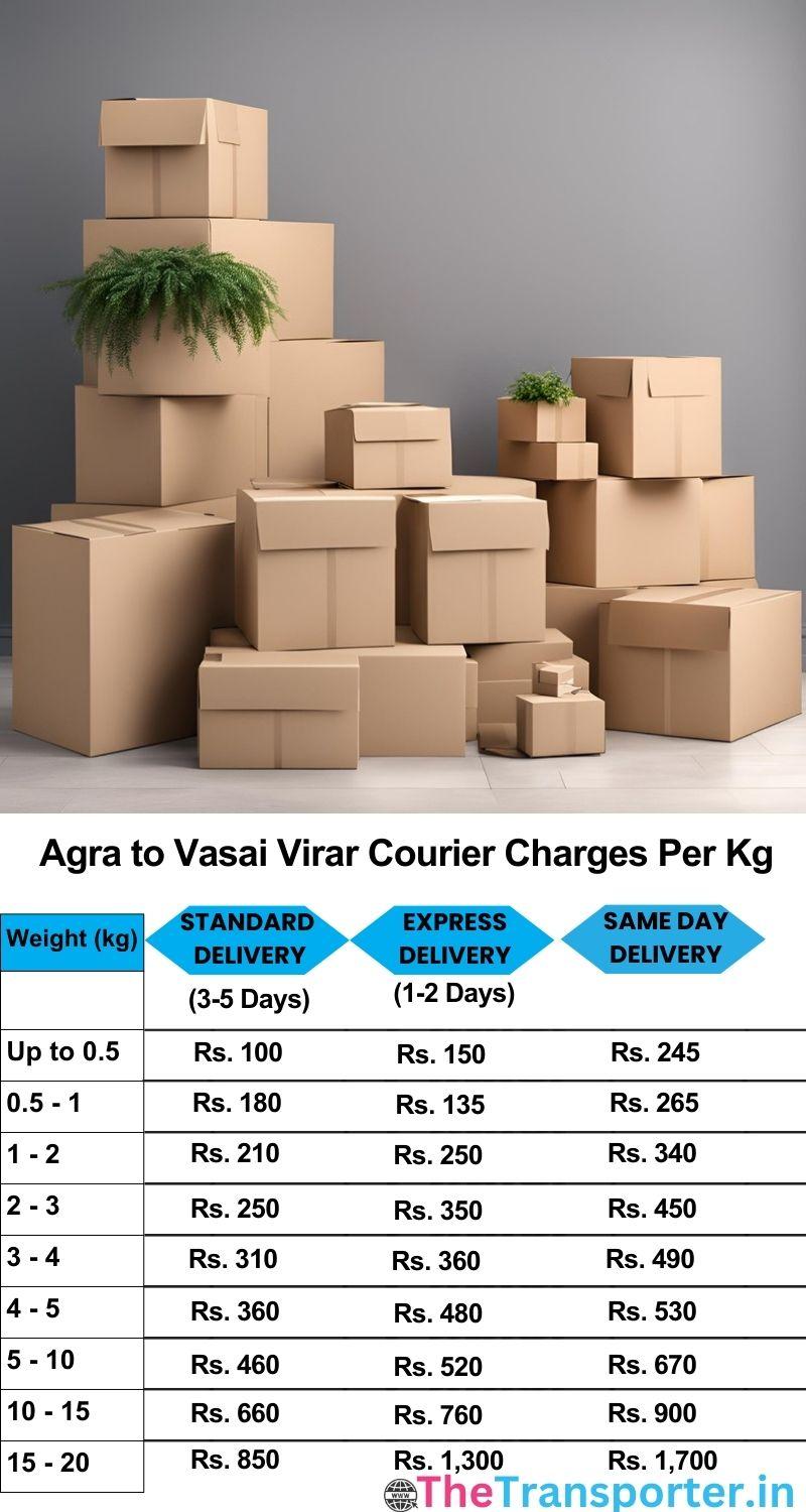 Agra to Vasai-virar courier charges per Kg list