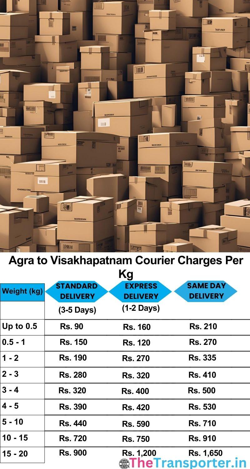 Agra to Visakhapatnam courier charges per Kg list