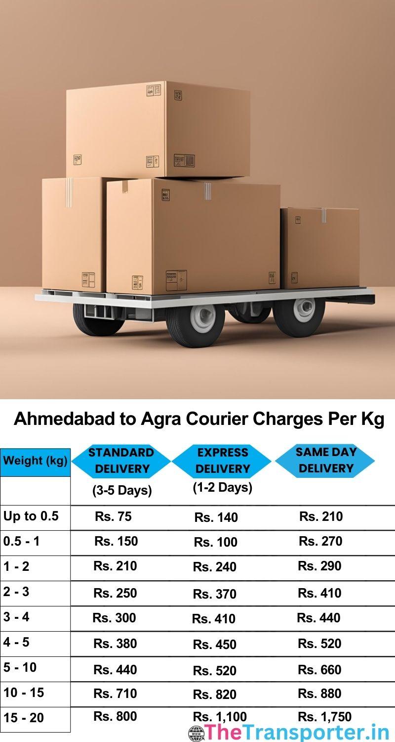 Ahmedabad to Agra courier charges per Kg list