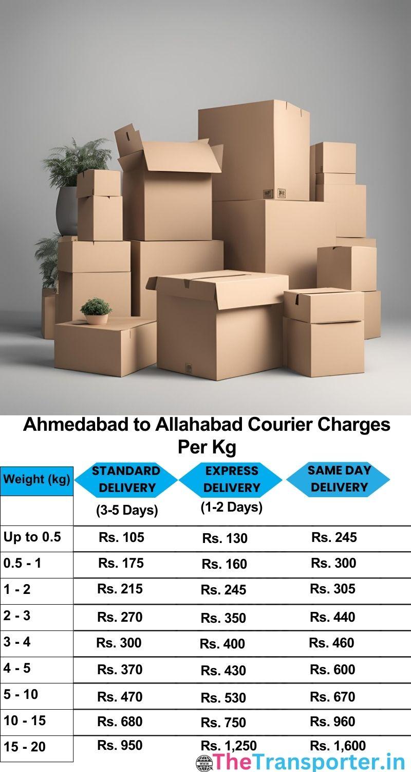 Ahmedabad to Allahabad courier charges per Kg list