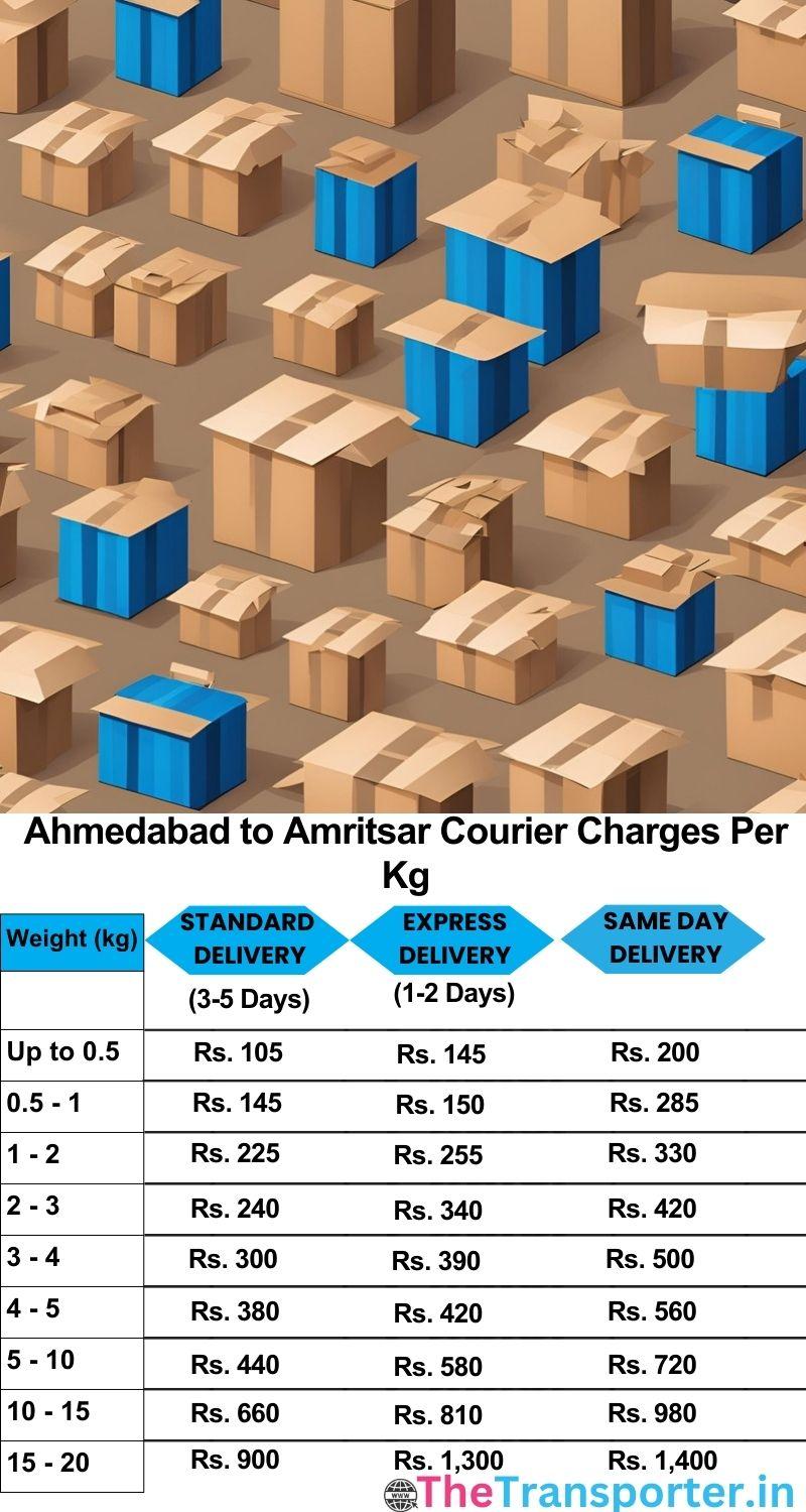 Ahmedabad to Amritsar courier charges per Kg list