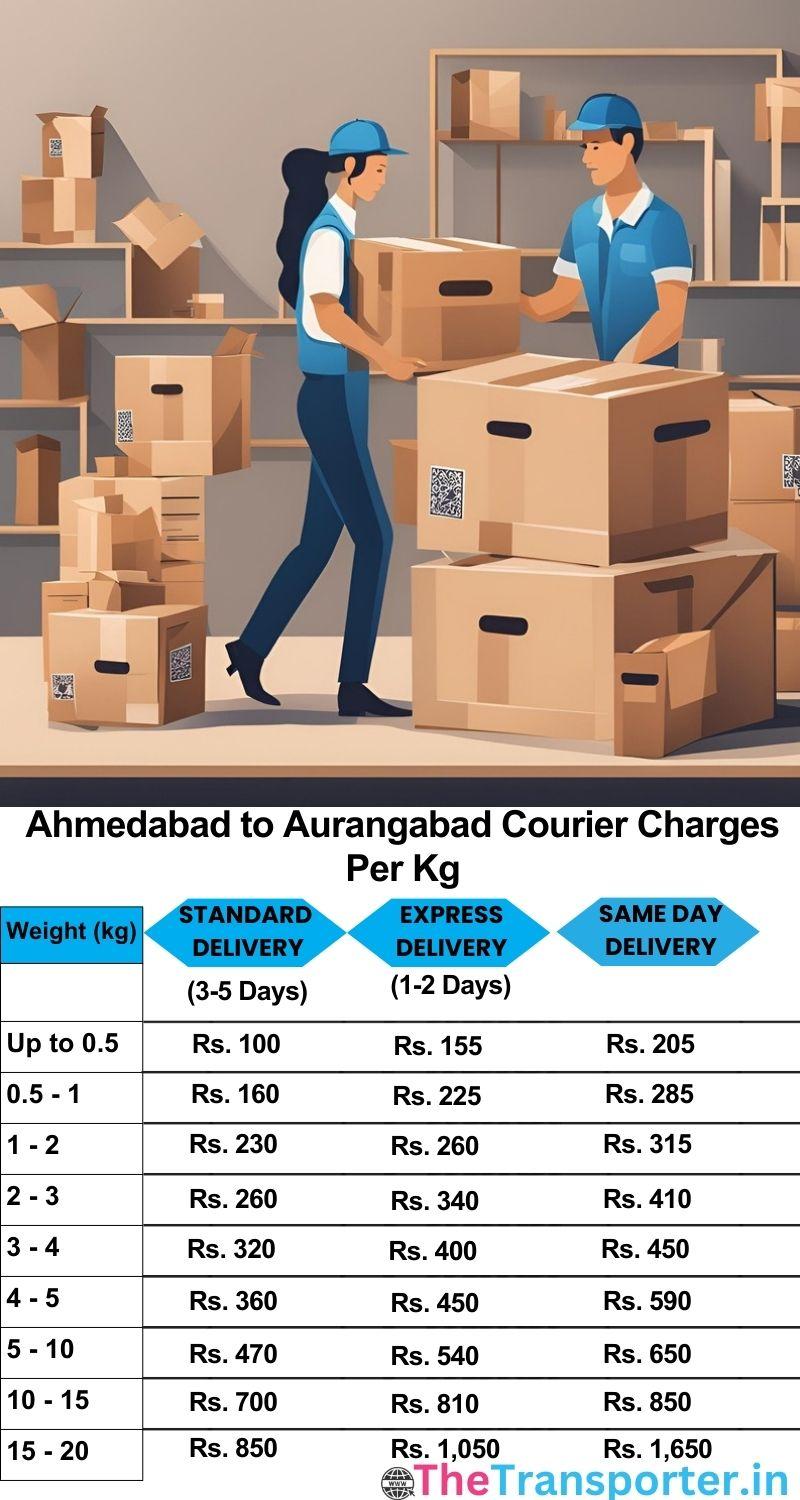 Ahmedabad to Aurangabad courier charges per Kg list