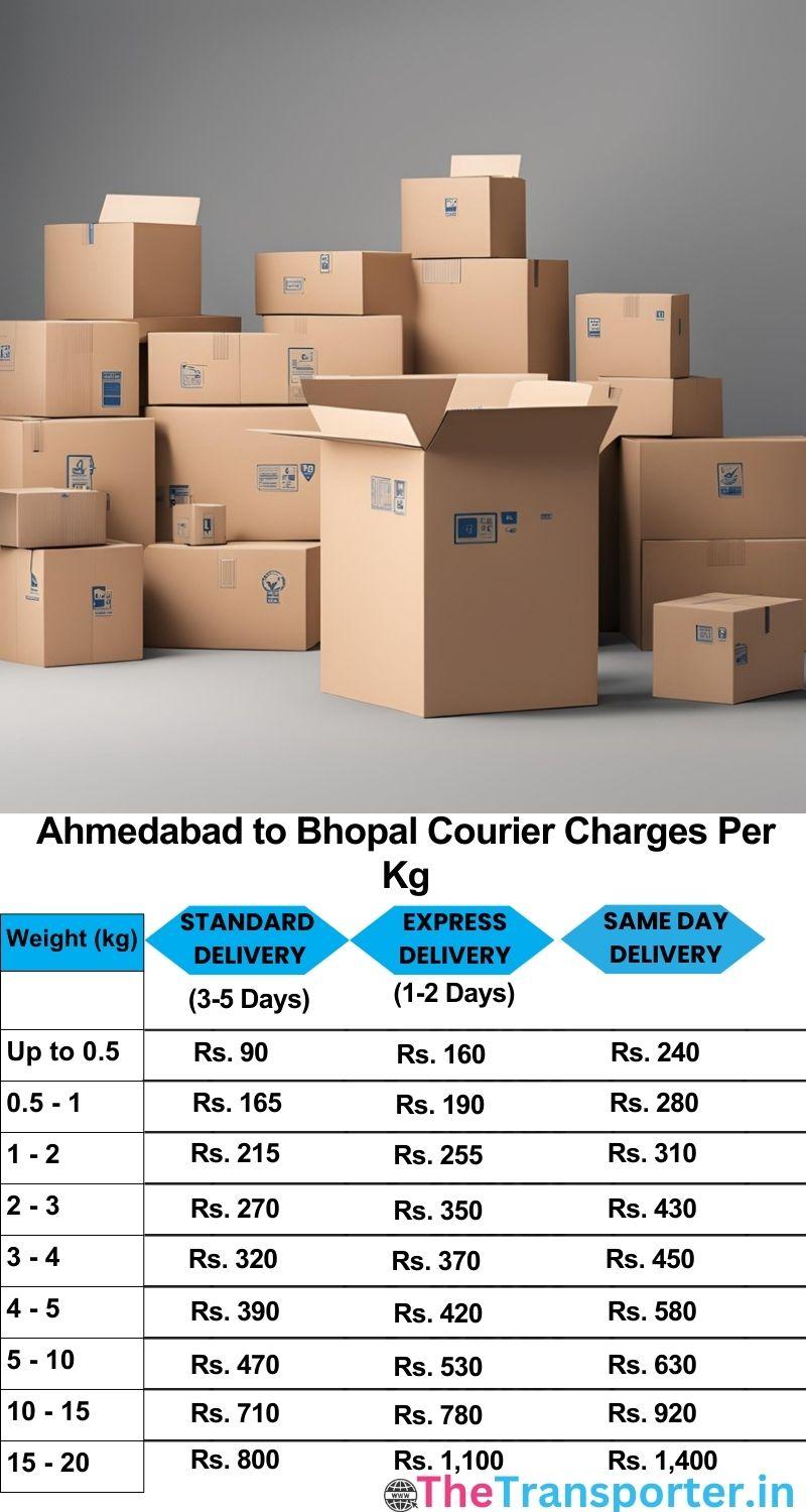 Ahmedabad to Bhopal courier charges per Kg list
