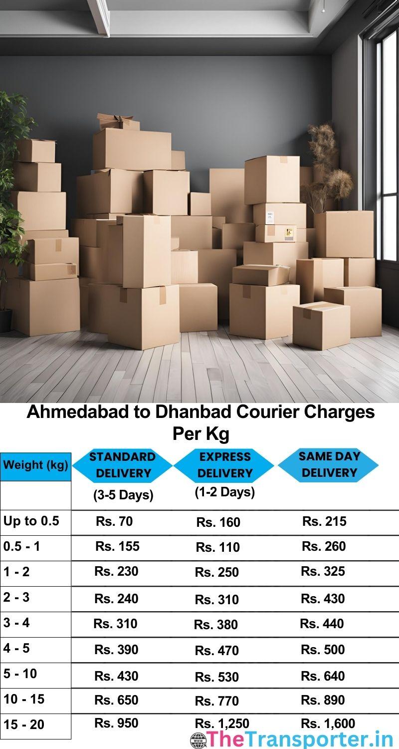 Ahmedabad to Dhanbad courier charges per Kg list
