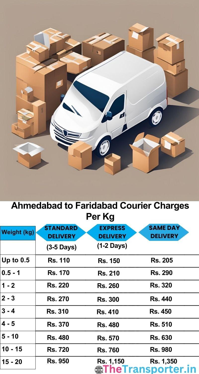 Ahmedabad to Faridabad courier charges per Kg list