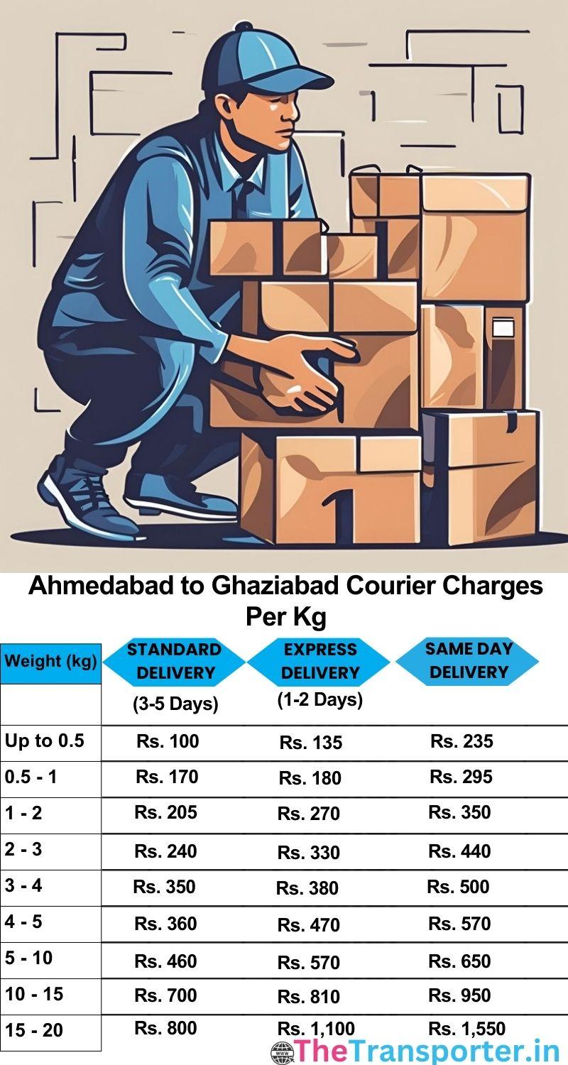 Ahmedabad to Ghaziabad courier charges per Kg list