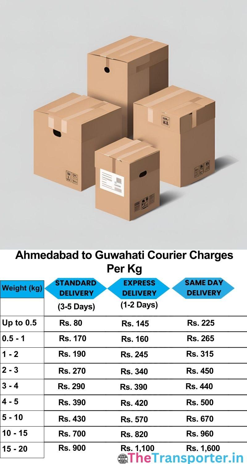 Ahmedabad to Guwahati courier charges per Kg list