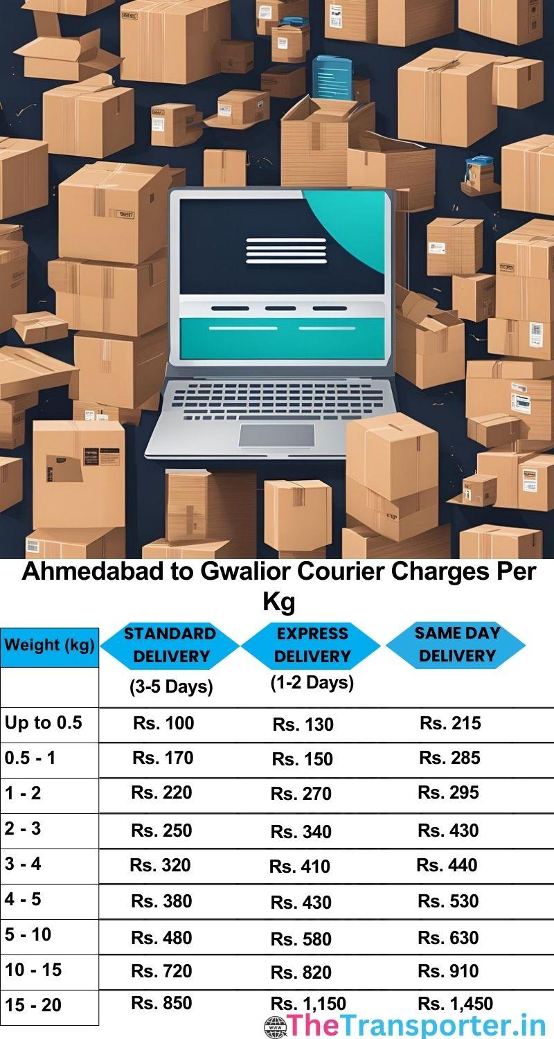 Ahmedabad to Gwalior courier charges per Kg list