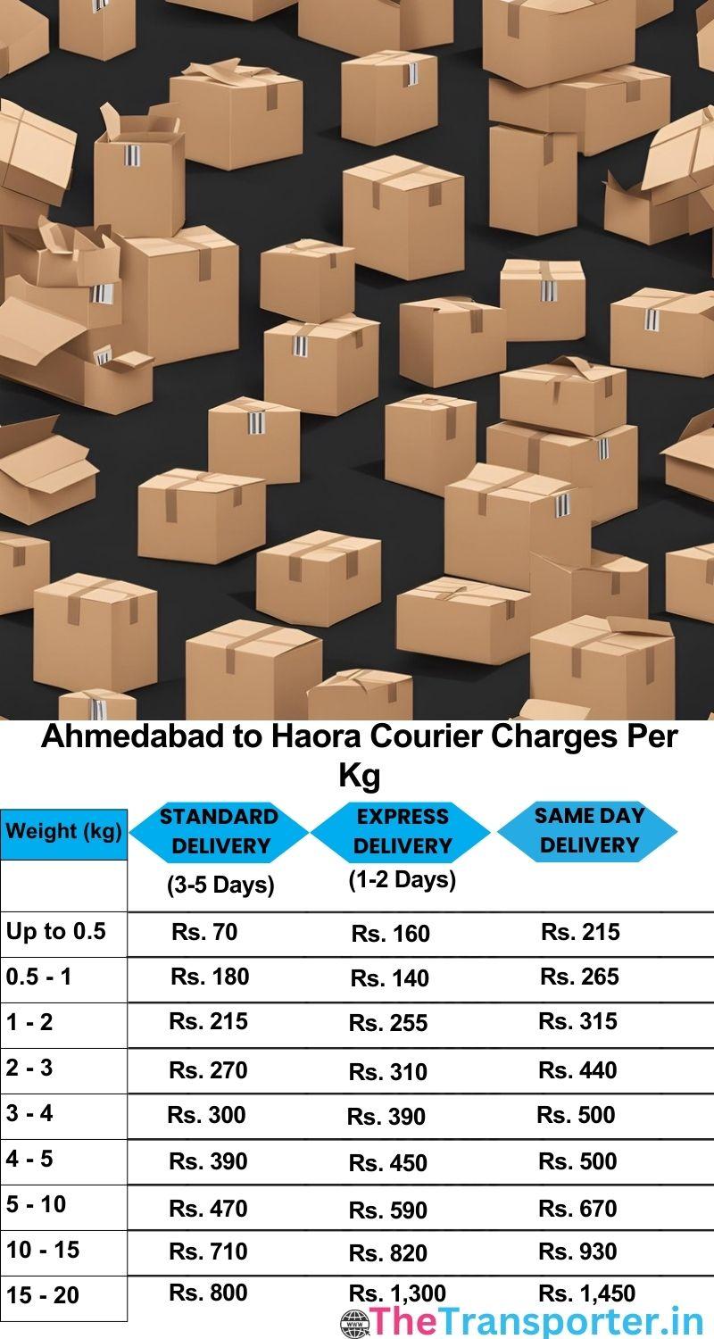 Ahmedabad to Haora courier charges per Kg list