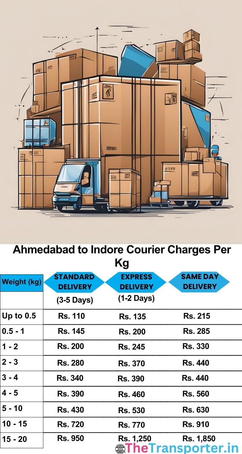 Ahmedabad to Indore courier charges per Kg list