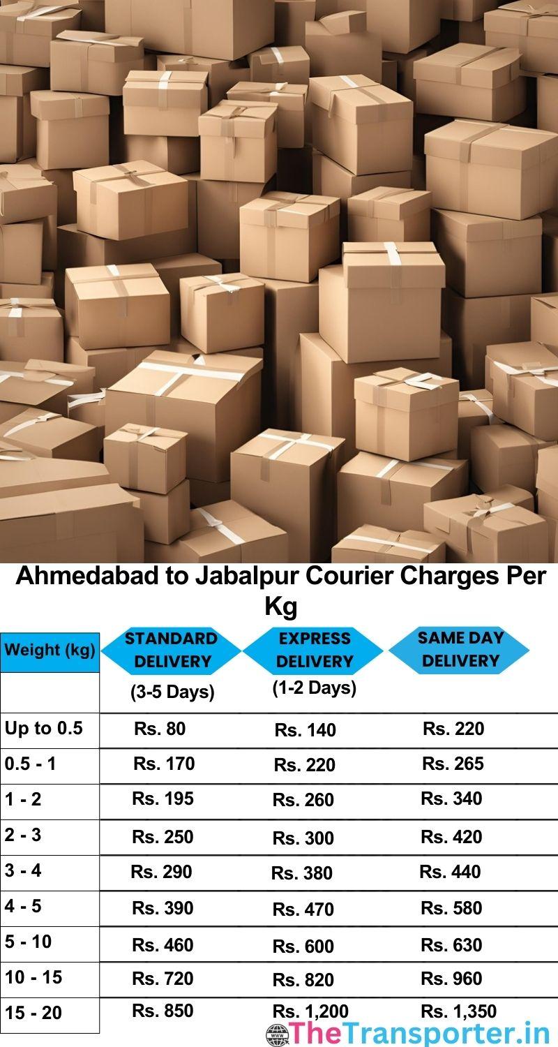 Ahmedabad to Jabalpur courier charges per Kg list