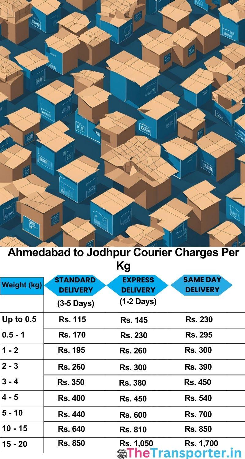 Ahmedabad to Jodhpur courier charges per Kg list